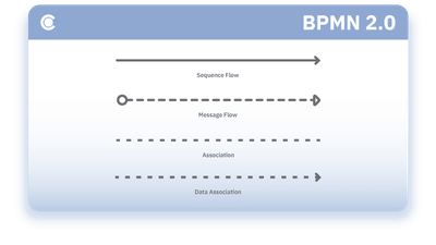 BPMN connecting elements