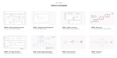 BPMN business process templates library Cardanit