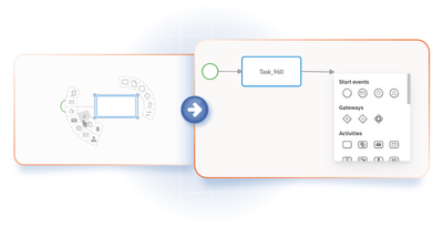 Evolution from ring of actions in BPMN to dropdown menu to choose elements to follow