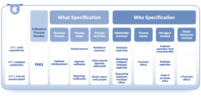 business process matrix example