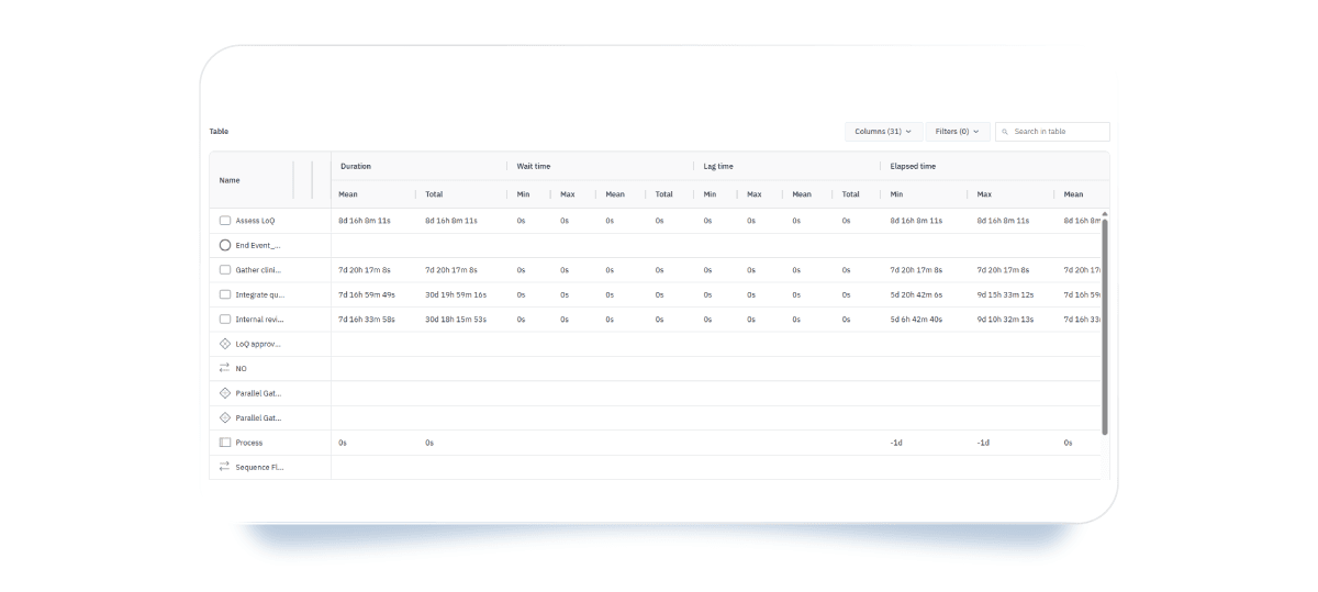 Table of BPSim simulation results in Cardanit