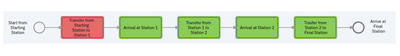 heatmap of mean wait times showing only first task has a non-zero wait time