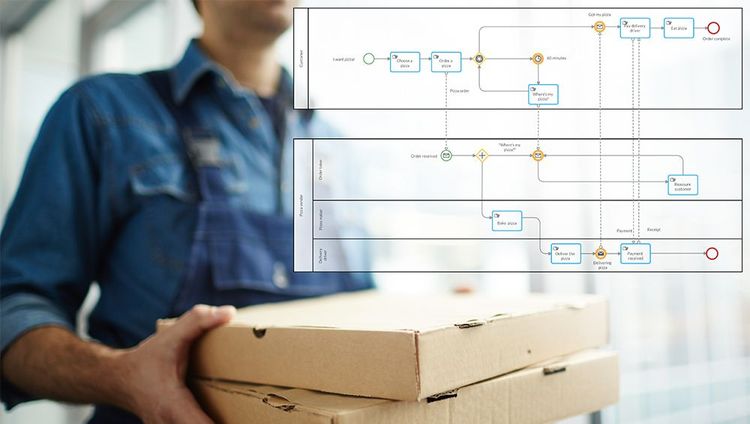 a BPMN diagram of a pizza delivery process