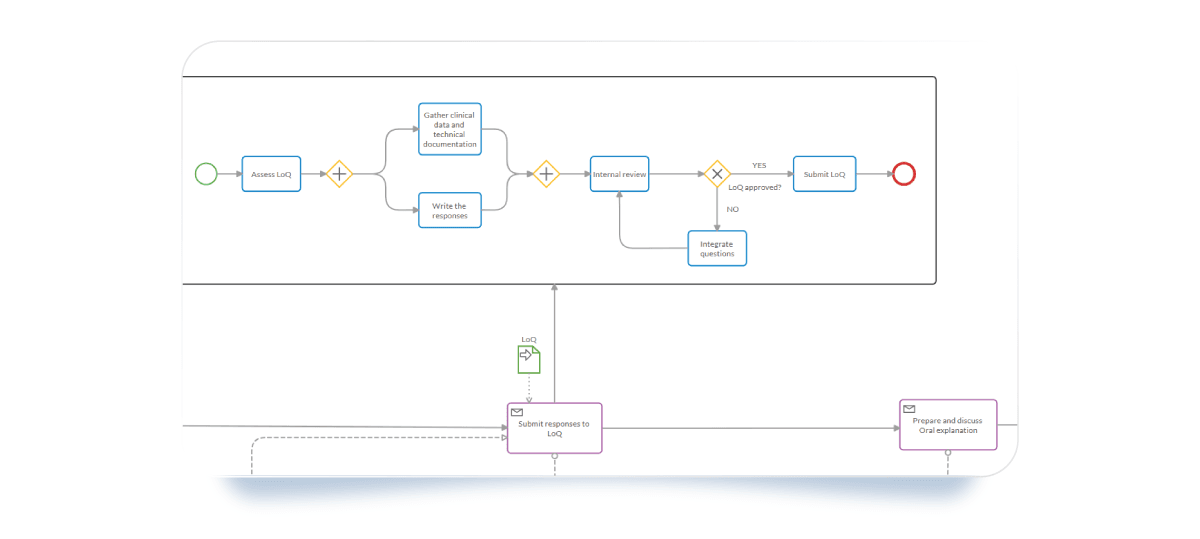 subprocess-BPMN-editor.png