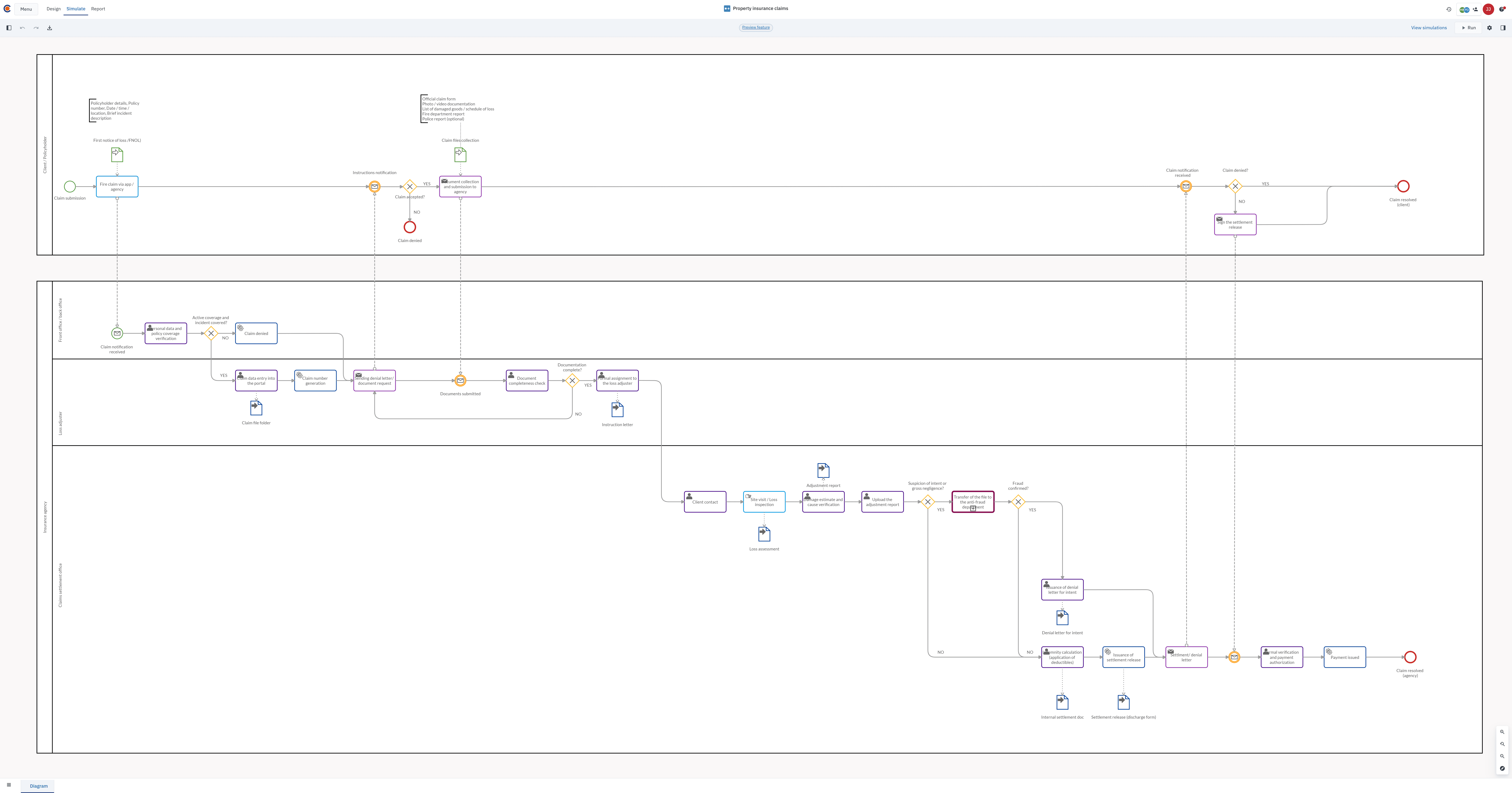 Cardanit-BPMN-model-property-insurance-claims-process