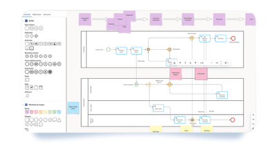 Cardanit whiteboard turning into a BPMN model ready for simulation