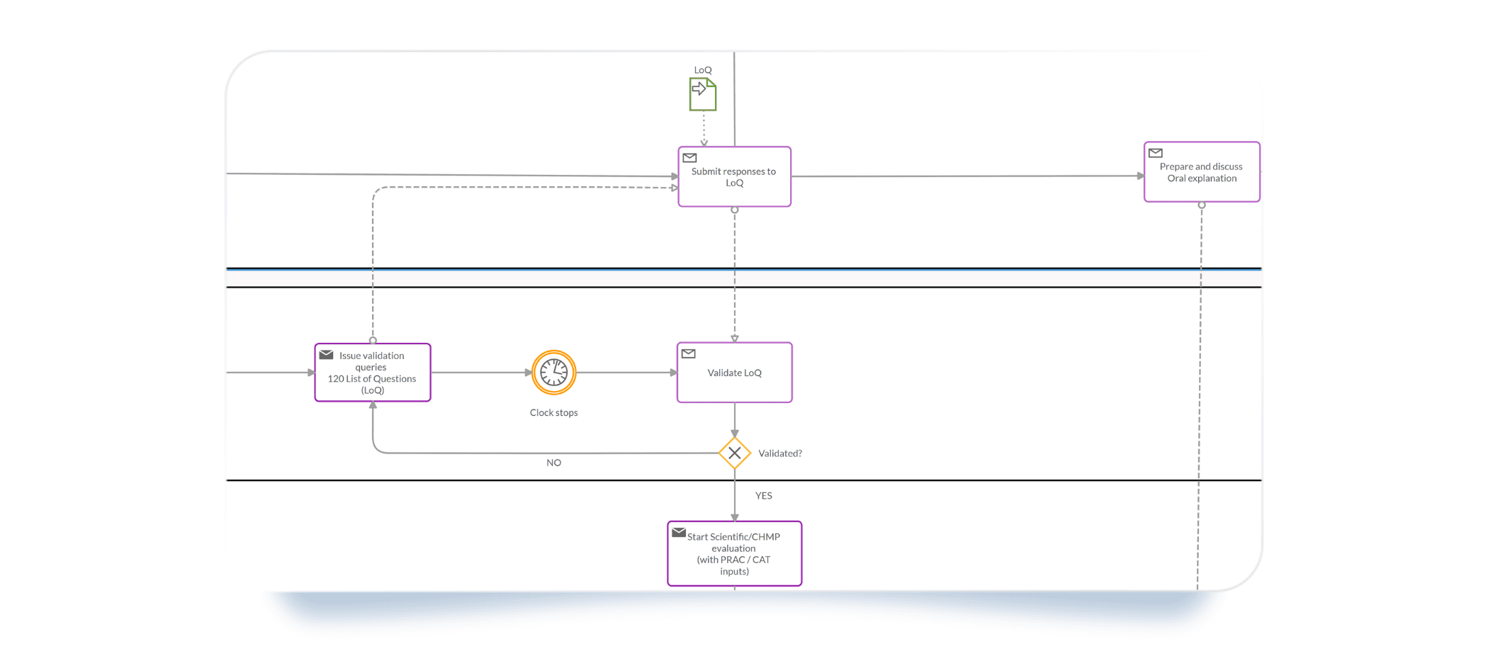exclusive-gateway-BPMN-editor.png