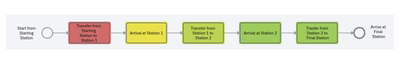 Heatmap illustrating the number of waiting tokens
