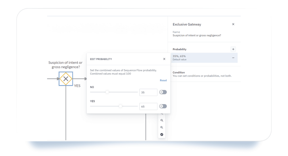 Cardanit-gateway-probabilities-BPSim