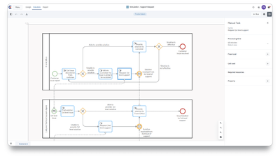 Cardanit's intuitive design interface for easy business process improvement