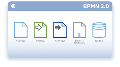 data elements according to the bpmn 2.0 standard