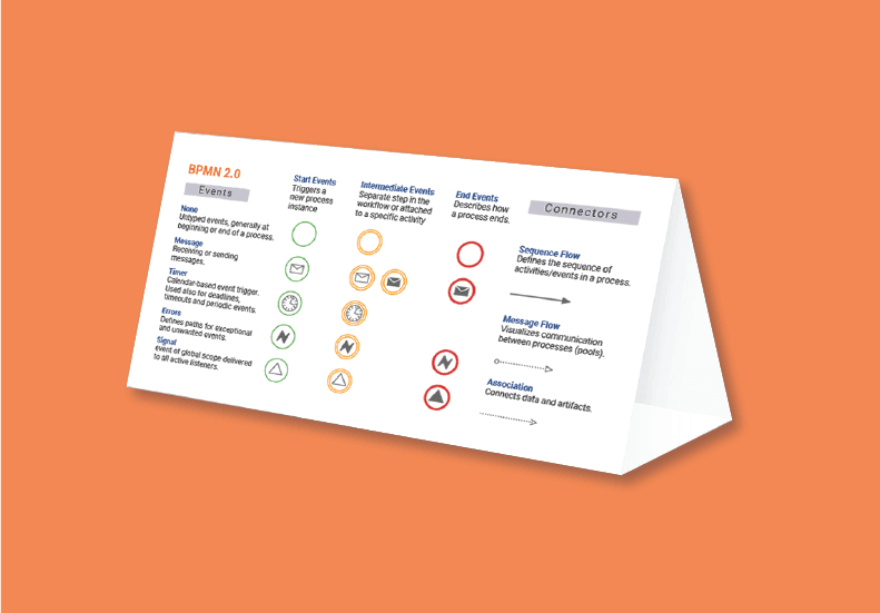 DMN and BPMN cheat sheet