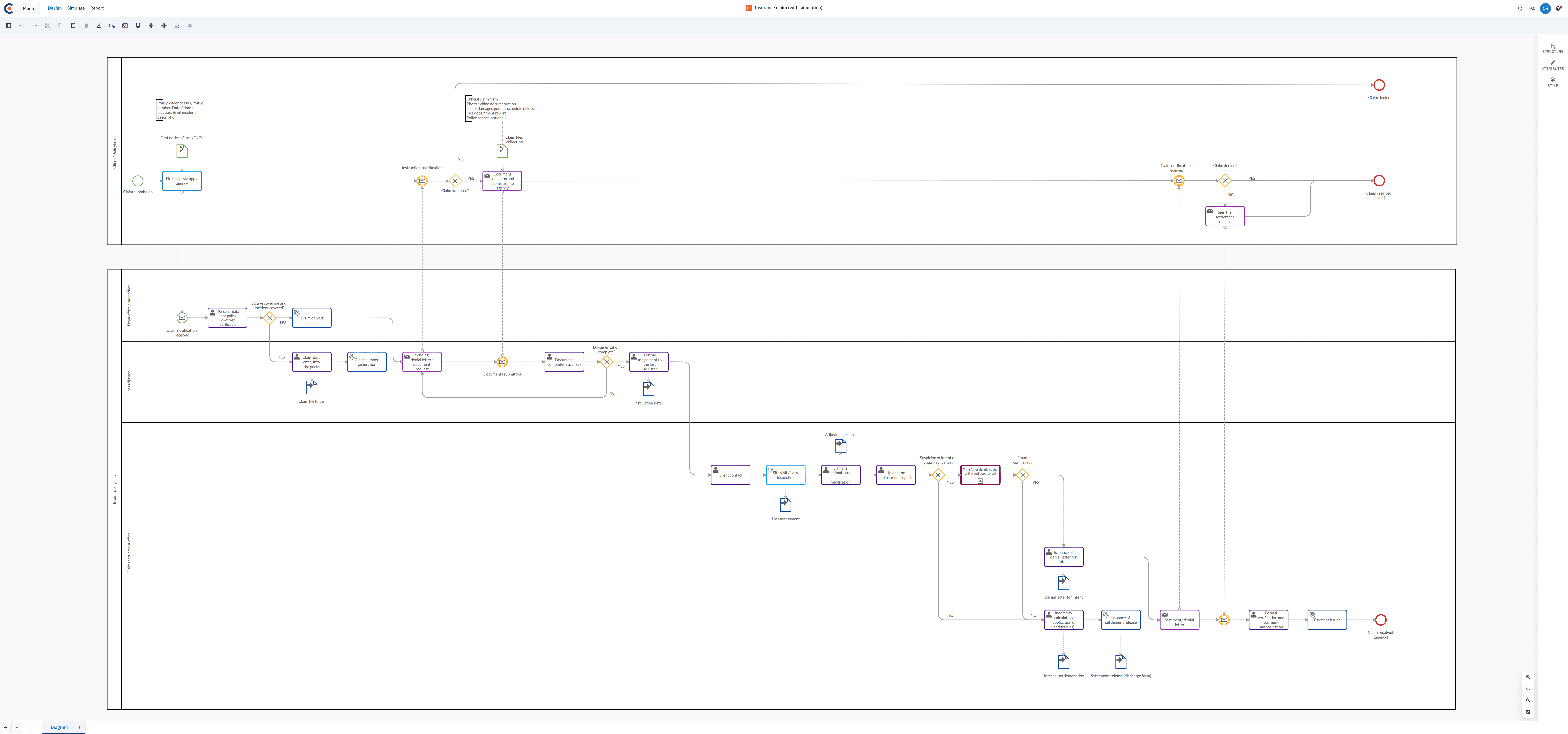 Cardanit-BPMN-model-property-insurance-claims-process