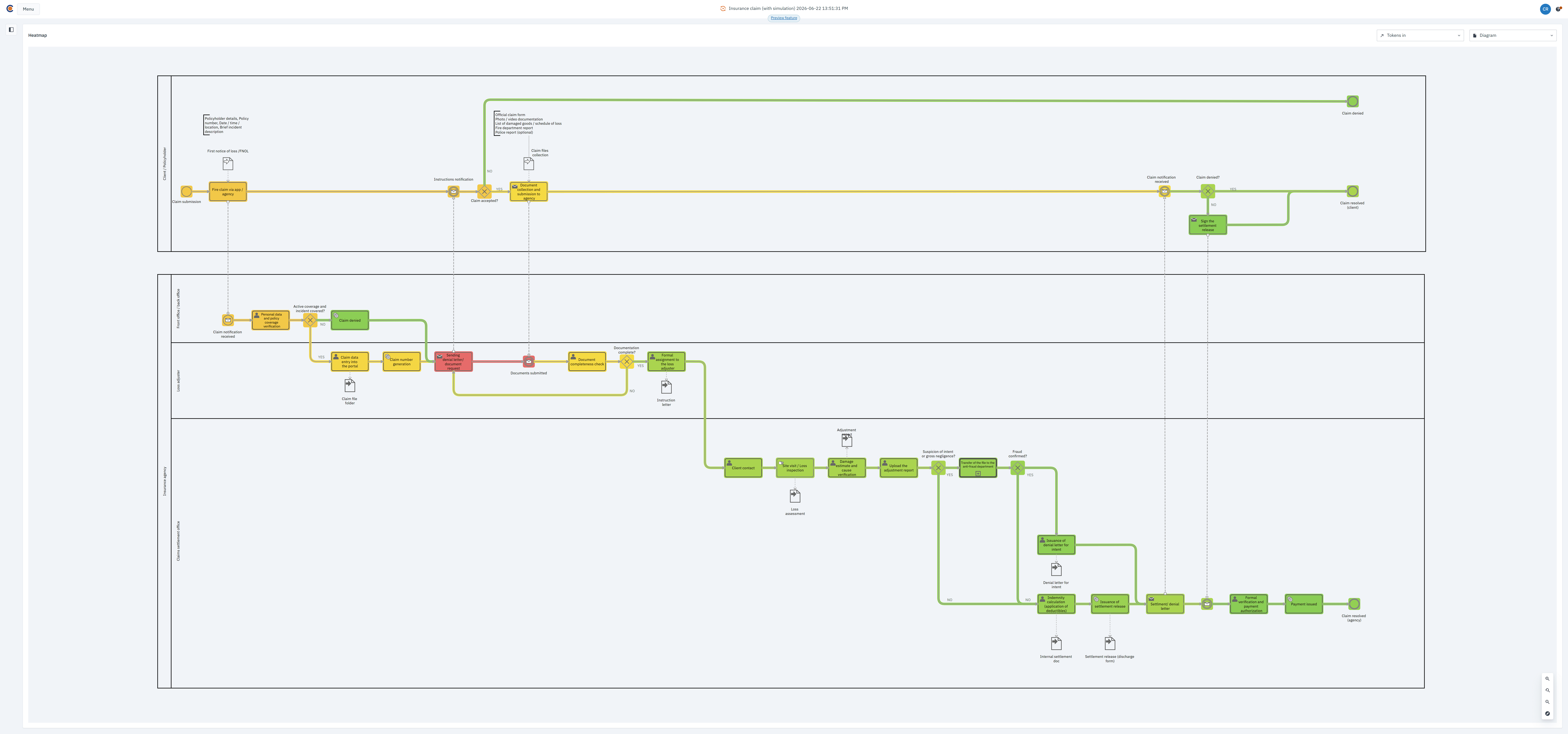 Cardanit-BPSim-business-process-simulation-heatmap