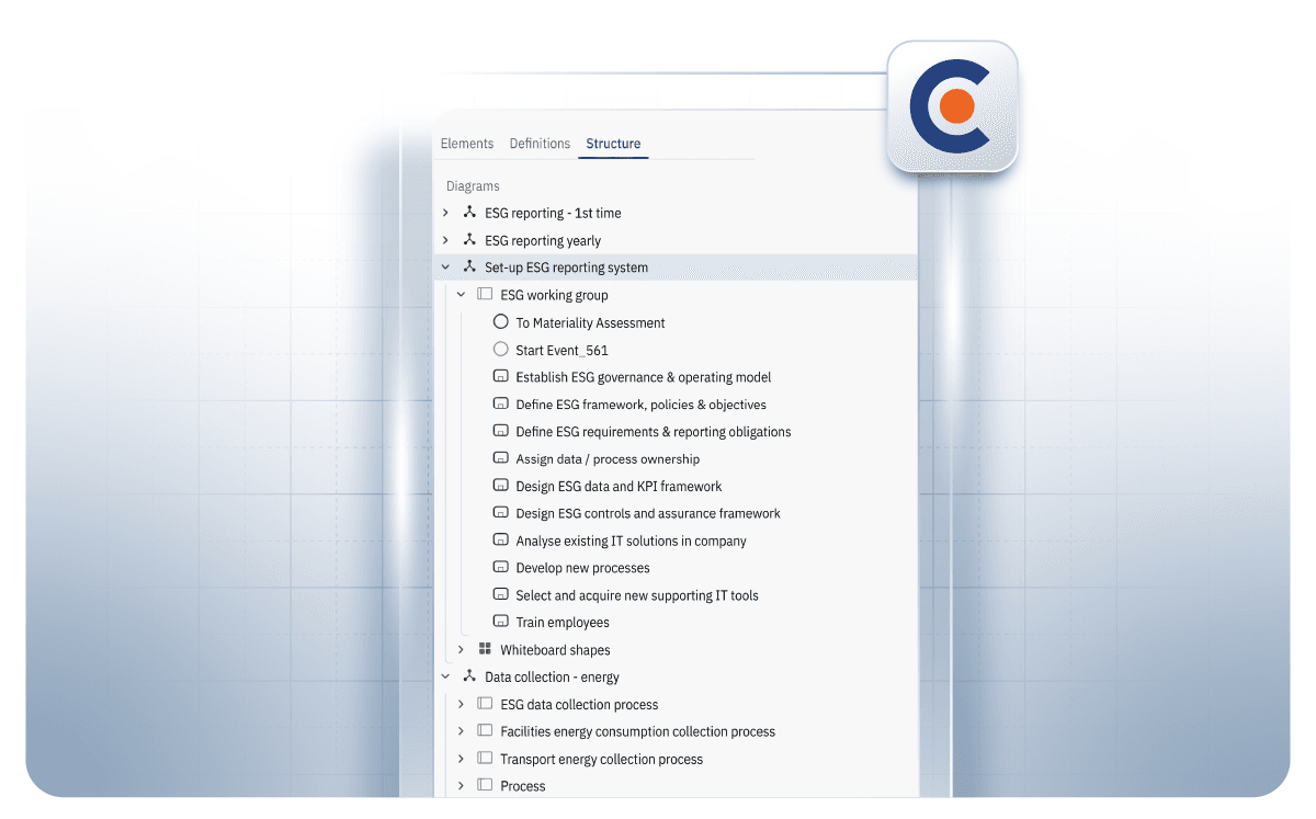 Hierarchical view of processes and process elements in Cardanit user interface