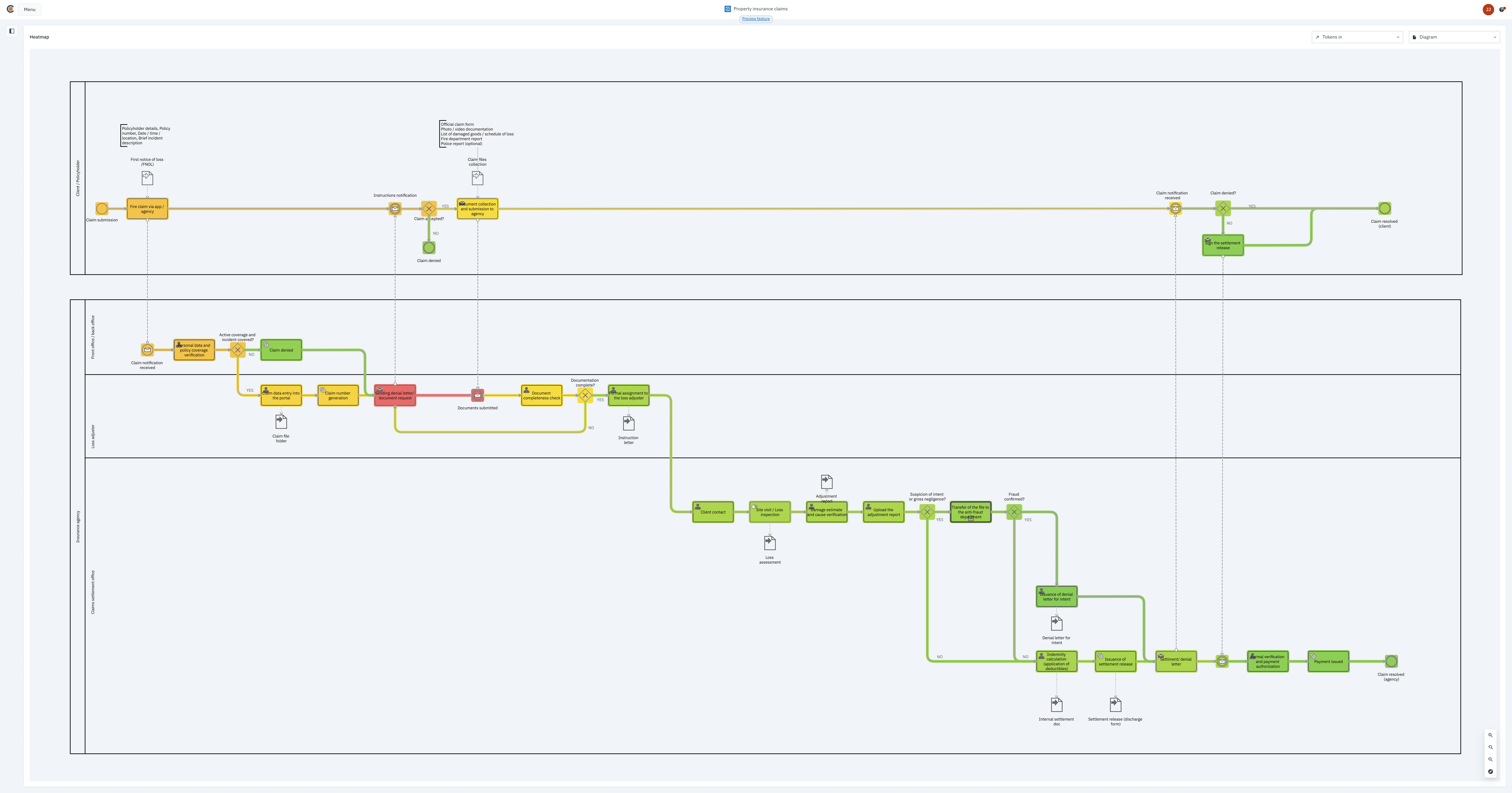 Cardanit-BPSim-business-process-simulation-heatmap
