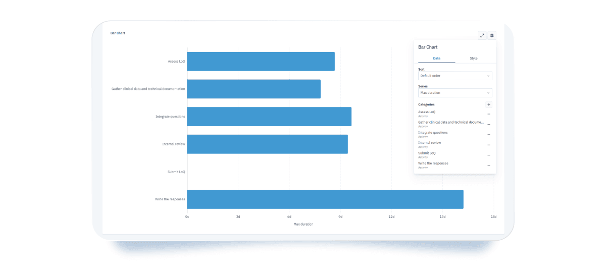 Bar chart of BPSim task results in Cardanit