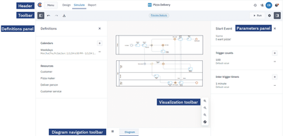 Cardanit business process simulation interface