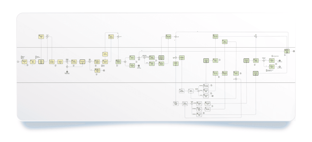 BPMN workflow with customized company colors to help distinguish process areas or ownership