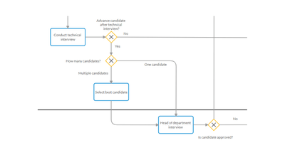 Simulating whether a candidate passes to the next hiring phase