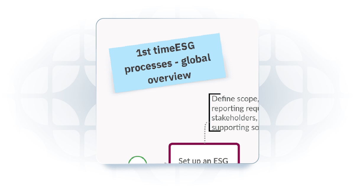 In cardanit board you can use sticky notes to highlight some of the BPMN elements