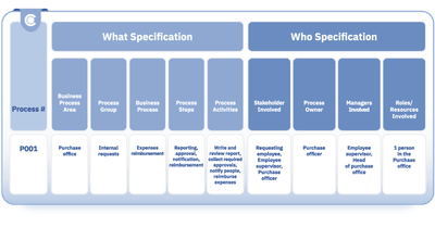 Business process map example