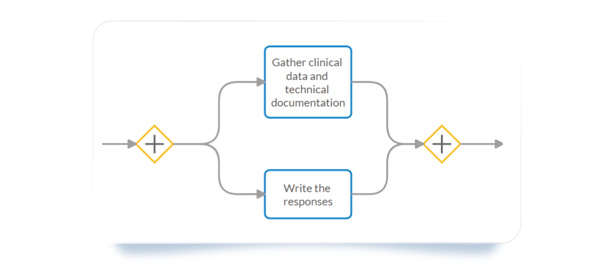Parallel gateway in the MAA regulatory workflow