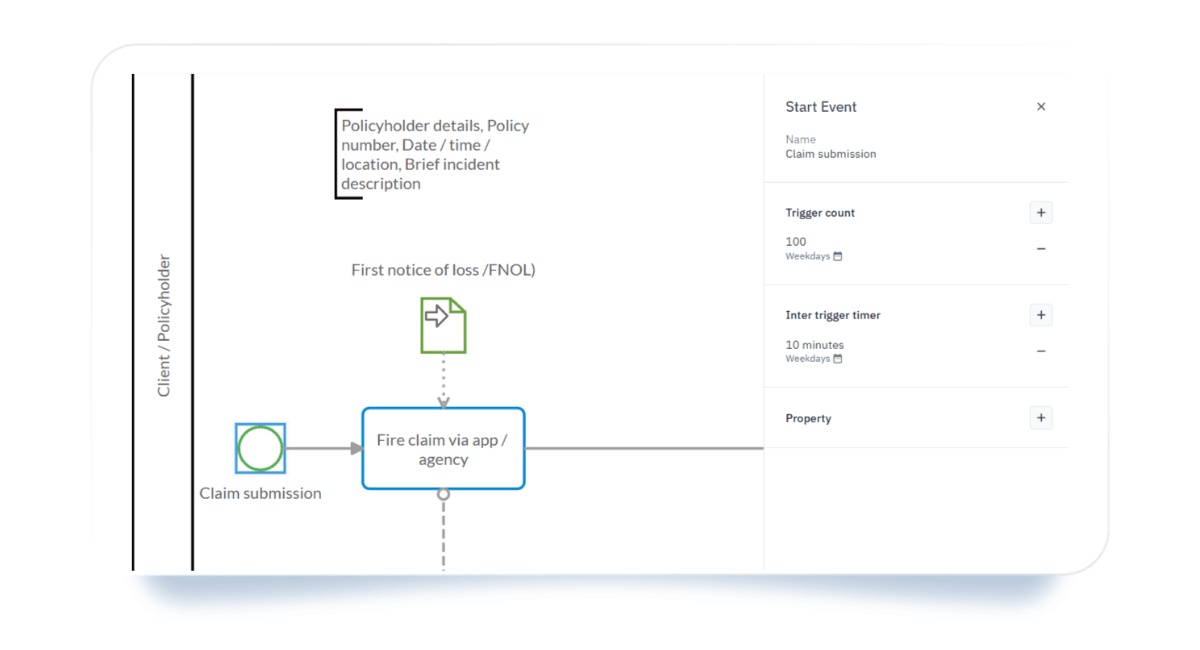 Cardanit-start-event-BPSim