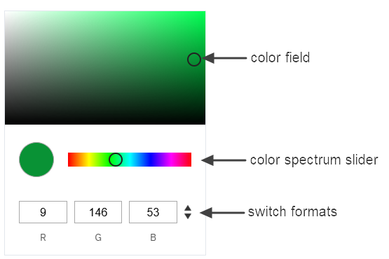 Custom color picker with labeled arrows pointing to the color field, color spectrum slider, and where to switch between color formats.