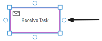 A selected Receive task with an arrow pointing to one of the four connection points.