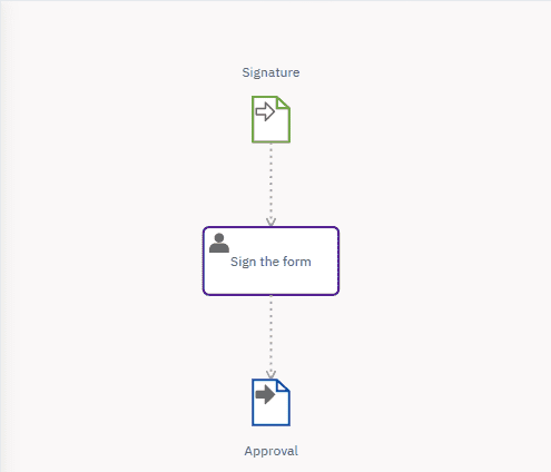Shows the diagram after creating the output data association.