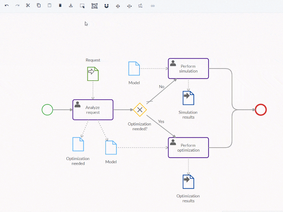 aligning BPMN elements with the Ring menu in Cardanit