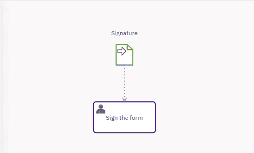 Data Flow with one Data Input Association