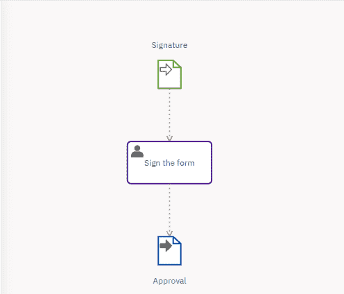 Data Flow with two Data Input Associations