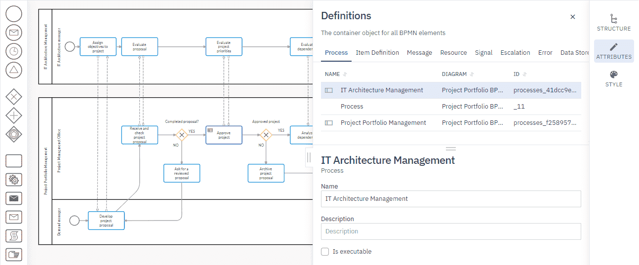 configuring process definitions in a BPMN model