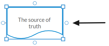 A selected component with an arrow pointing to one of the four connection points.