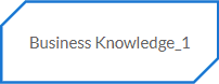 a DMN Business Knowledge Model symbol