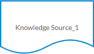 a DMN Knowledge Source symbol
