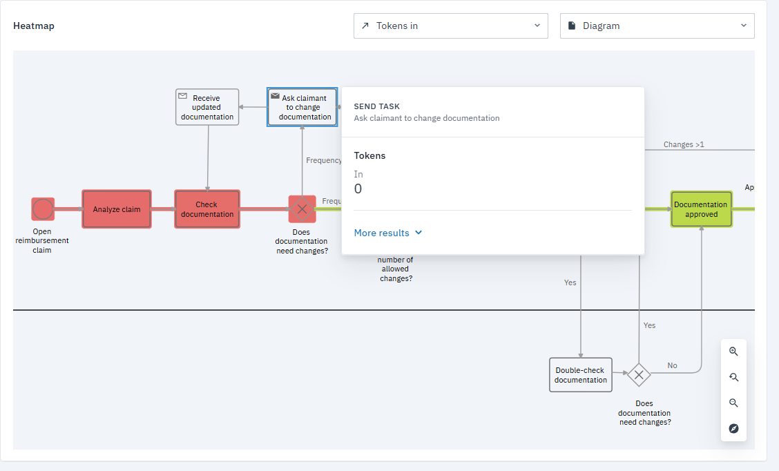 Heatmap showing different color elements. A popup displays output information for a white element showing the value of 0.