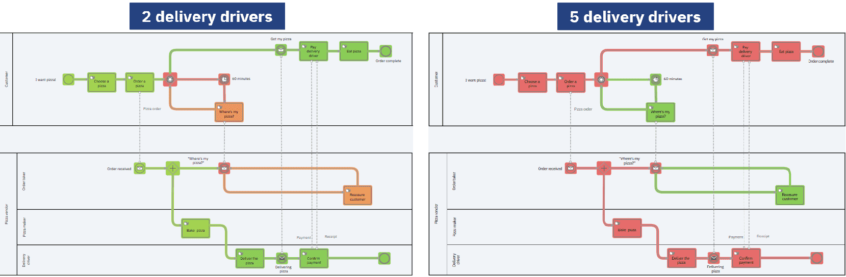 The two heatmaps side-by-side showing tokens in.