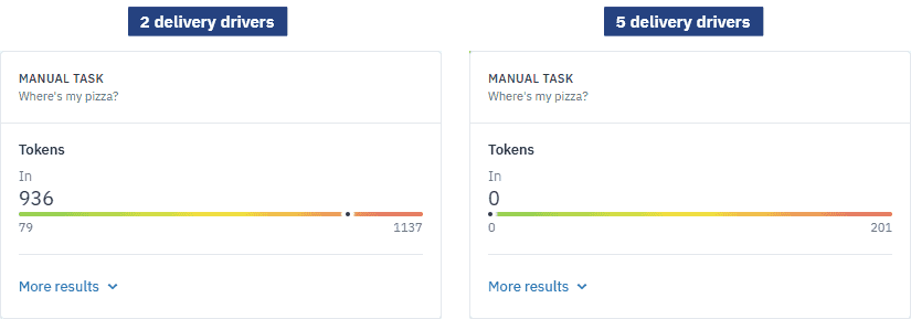 The two Tokens In results side-by-side.