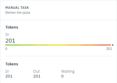 Tokens in results for “Deliver the pizza” task.