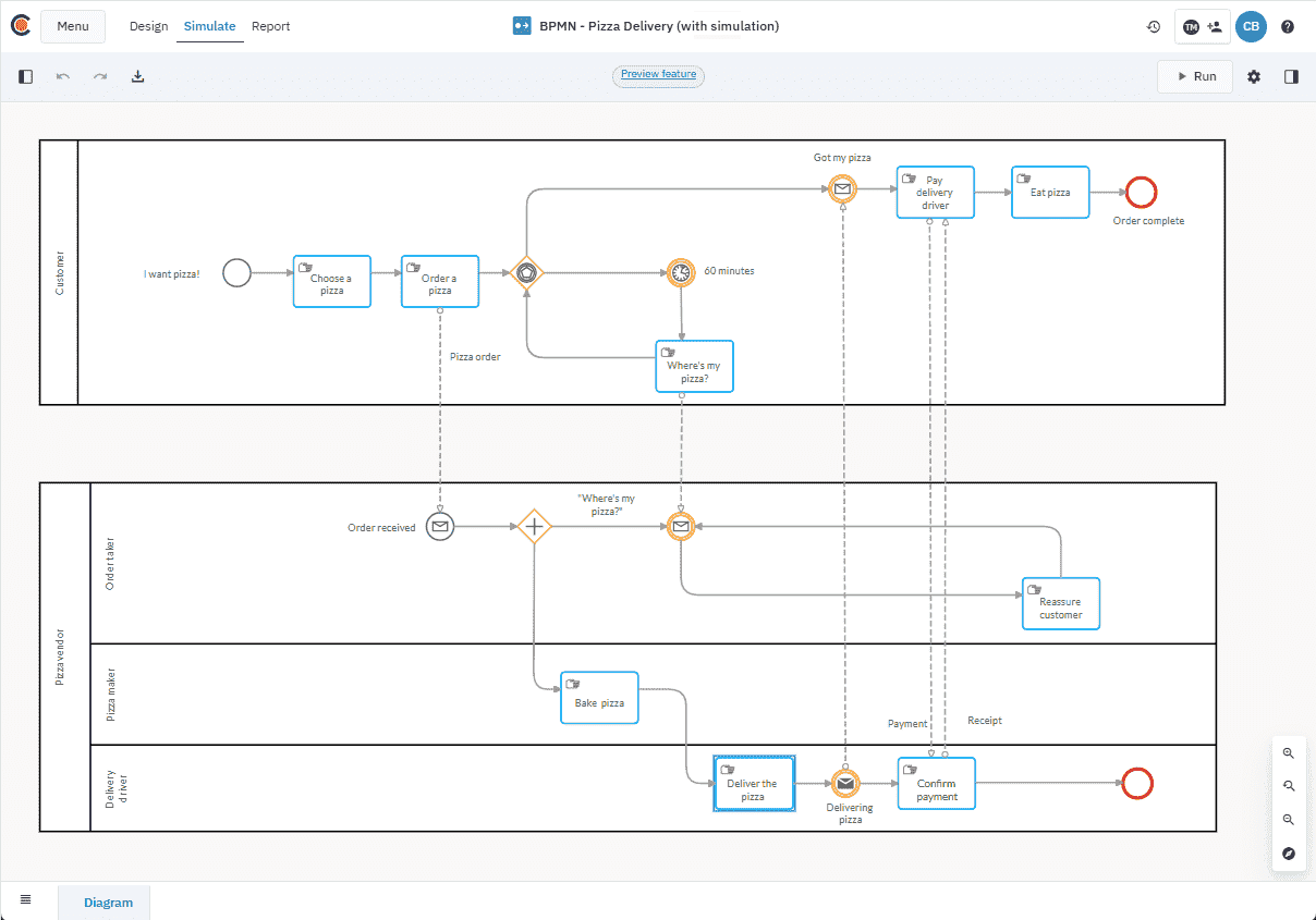 Pizza delivery process open in the Simulation environment