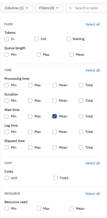 Dialog box showing all the columns with only “wait time - mean” selected.