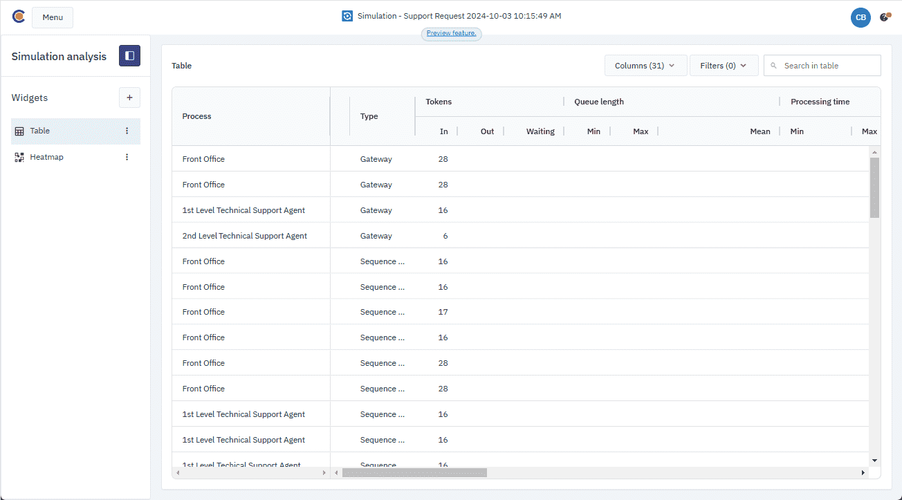 simulation results