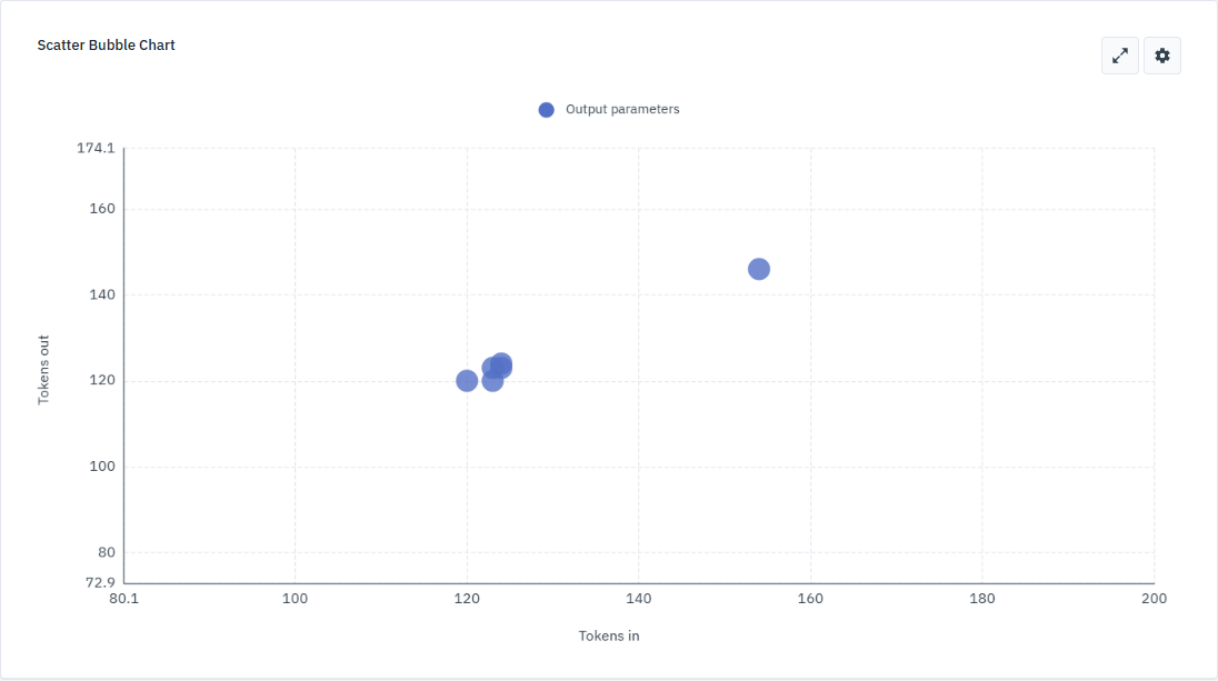 Scatter bubble chart.