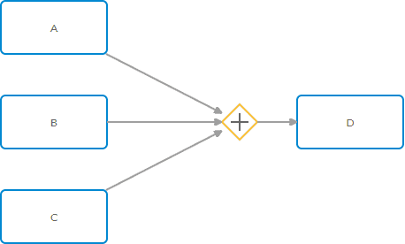 a Converging Parallel Gateway