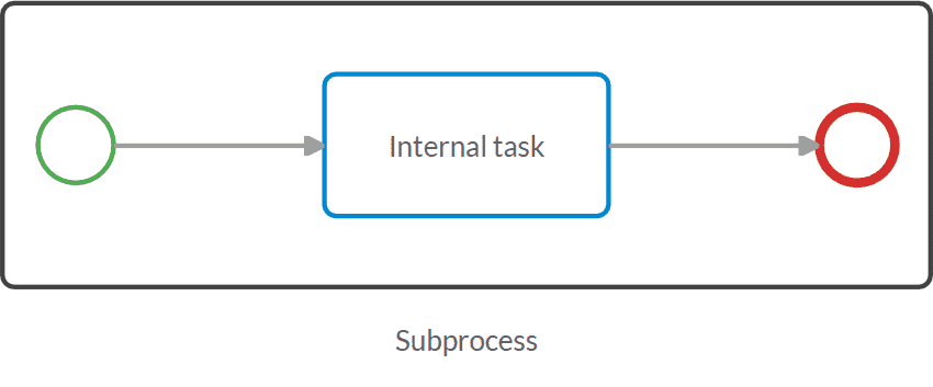 a Subprocess Task symbol